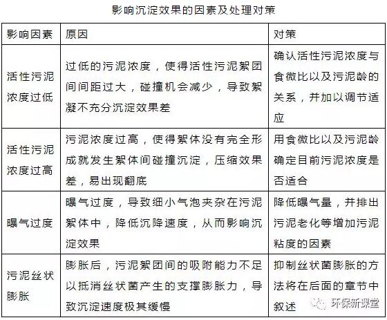 干貨！污水處理常見問題診斷分析及處理辦法！