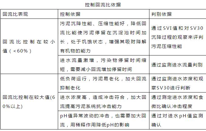 干貨！污水處理常見問題診斷分析及處理辦法！