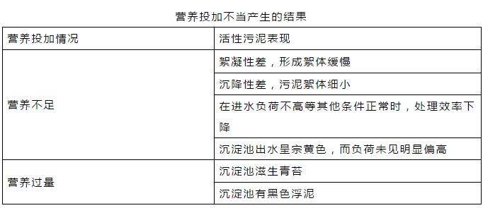 干貨！污水處理常見問題診斷分析及處理辦法！