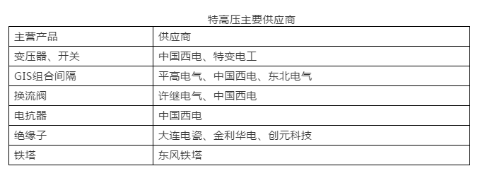 2019年世界經(jīng)濟(jì)全面放緩 但全球電力變壓器增長依然亮眼！