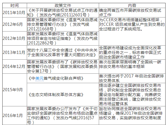 歐盟碳市場經驗教訓與中國碳市場發(fā)展路徑