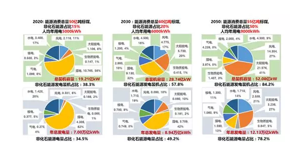 綜合能源服務(wù)、能源互聯(lián)網(wǎng)、新一代電力系統(tǒng)三者關(guān)系