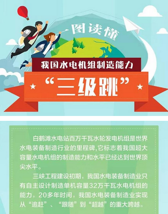 中國(guó)水電機(jī)組制造能力“三級(jí)跳”