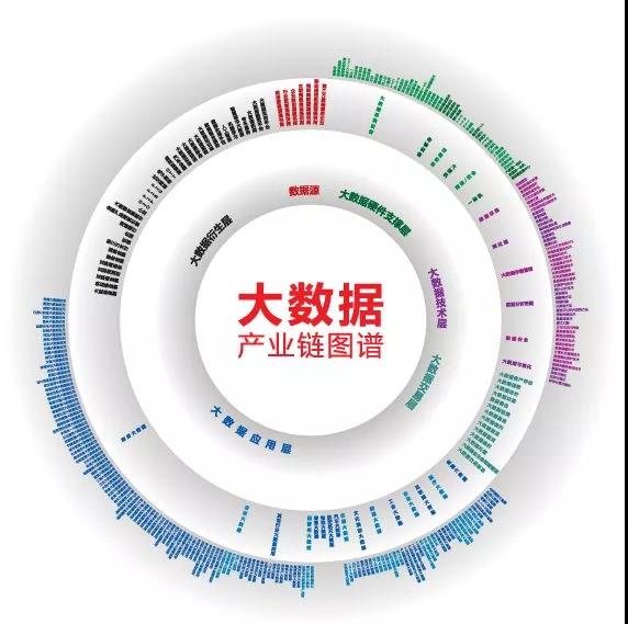王叁壽:我對中國大數(shù)據(jù)產(chǎn)業(yè)的八個判斷