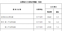 國家能源局發(fā)布2018年全國電力工業(yè)統(tǒng)計(jì)數(shù)據(jù)：電網(wǎng)基本建設(shè)投資完成5737億元 增長0.6%