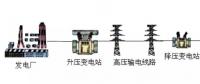 高壓線/變電站，真的有輻射嗎？科學(xué)告訴你真相