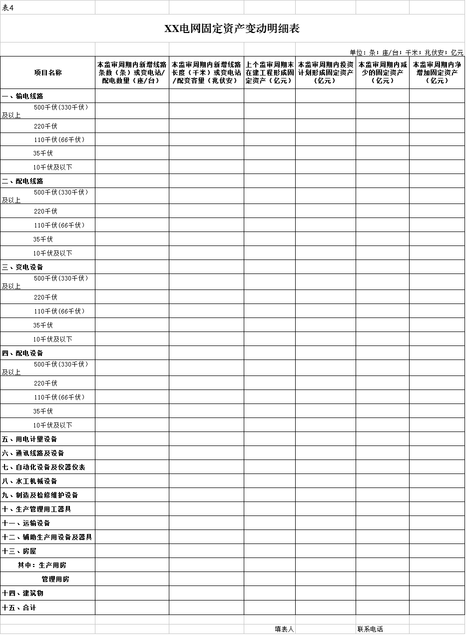 國家發(fā)改委：第二監(jiān)管周期電網(wǎng)輸配電定價(jià)成本監(jiān)審正式啟動(dòng) 3月開展實(shí)地審核