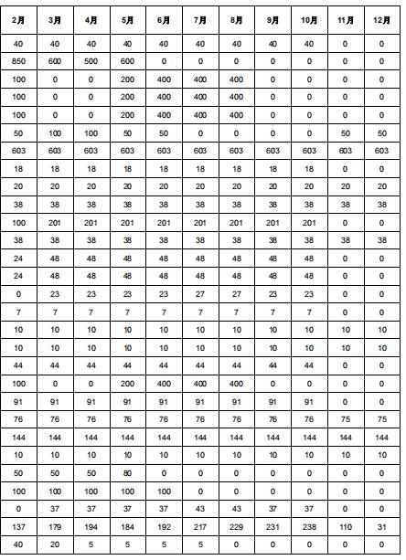 2019年度酒鋼(集團(tuán))有限責(zé)任公司自備電廠與新能源發(fā)電企業(yè)發(fā)電權(quán)置換交易:成交電量4.6億度