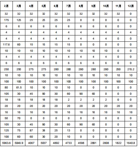2019年度酒鋼(集團(tuán))有限責(zé)任公司自備電廠與新能源發(fā)電企業(yè)發(fā)電權(quán)置換交易:成交電量4.6億度