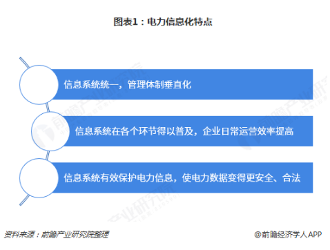 電力體制改革倒逼電力企業(yè)信息化！2018年中國電力信息化行業(yè)市場現(xiàn)狀和發(fā)展趨勢分析