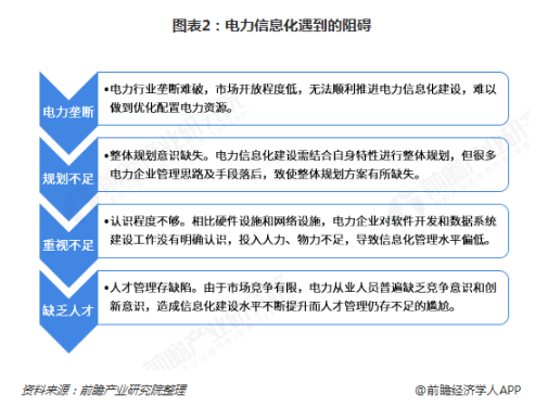 電力體制改革倒逼電力企業(yè)信息化！2018年中國電力信息化行業(yè)市場現(xiàn)狀和發(fā)展趨勢分析