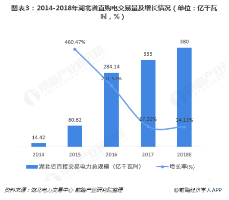 電力體制改革倒逼電力企業(yè)信息化！2018年中國電力信息化行業(yè)市場現(xiàn)狀和發(fā)展趨勢分析