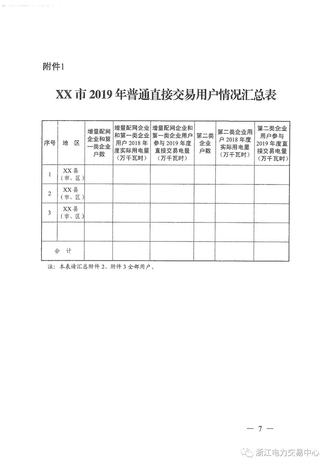 浙江2019年度電力直接交易：增量配網(wǎng)企業(yè)和電壓等級(jí)35KV以上一、二類工商企業(yè)用戶可參與