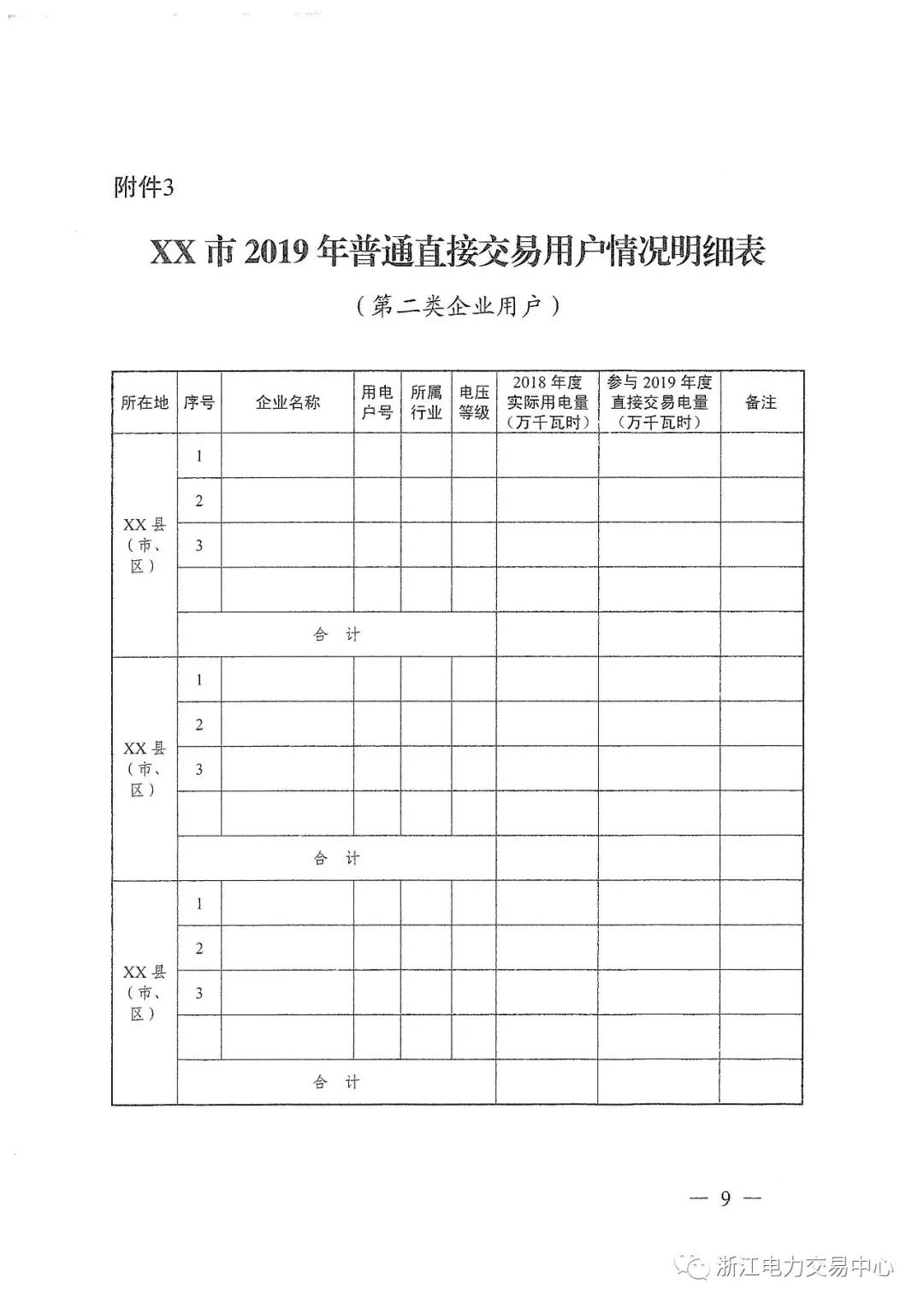 浙江2019年度電力直接交易：增量配網(wǎng)企業(yè)和電壓等級(jí)35KV以上一、二類工商企業(yè)用戶可參與