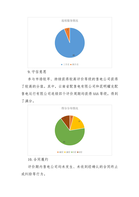 11家售電公司獲3A級！云南2018年四季度電力市場主體信用評價結(jié)果