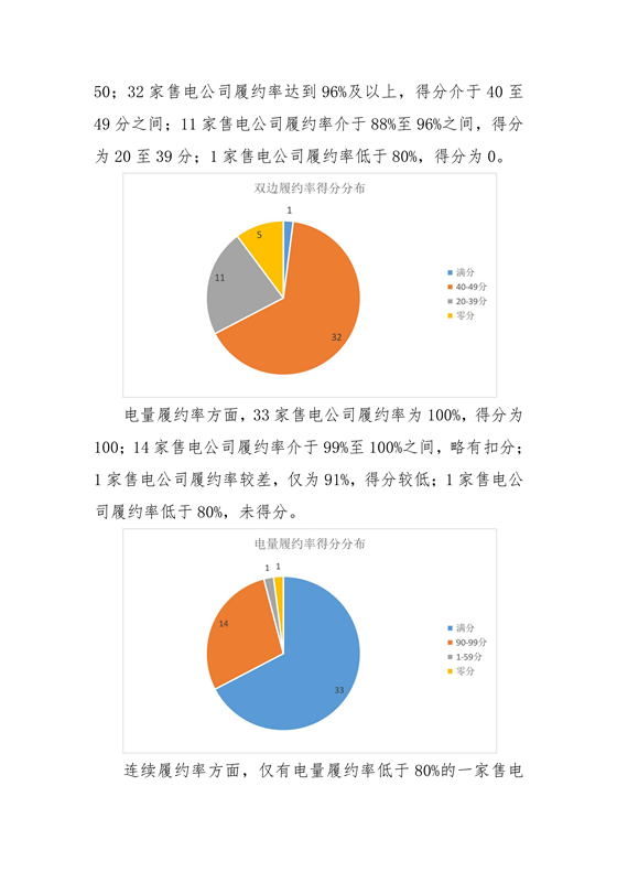 11家售電公司獲3A級！云南2018年四季度電力市場主體信用評價結(jié)果
