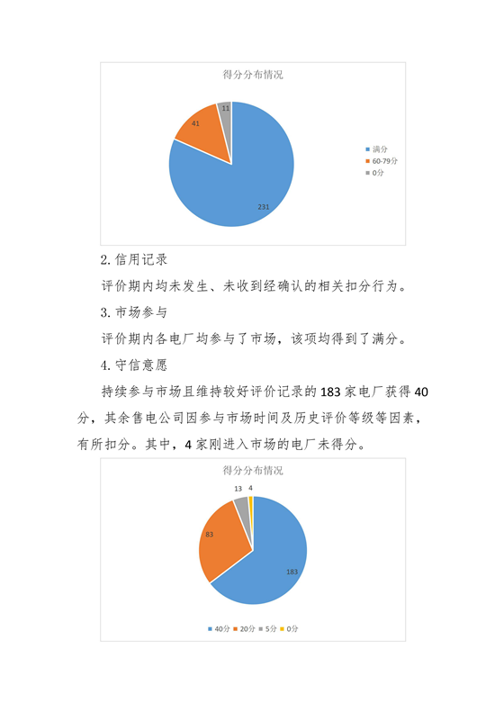 11家售電公司獲3A級(jí)！云南2018年四季度電力市場(chǎng)主體信用評(píng)價(jià)結(jié)果