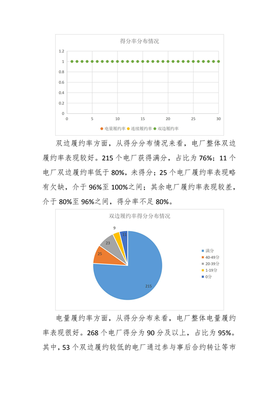 11家售電公司獲3A級(jí)！云南2018年四季度電力市場(chǎng)主體信用評(píng)價(jià)結(jié)果