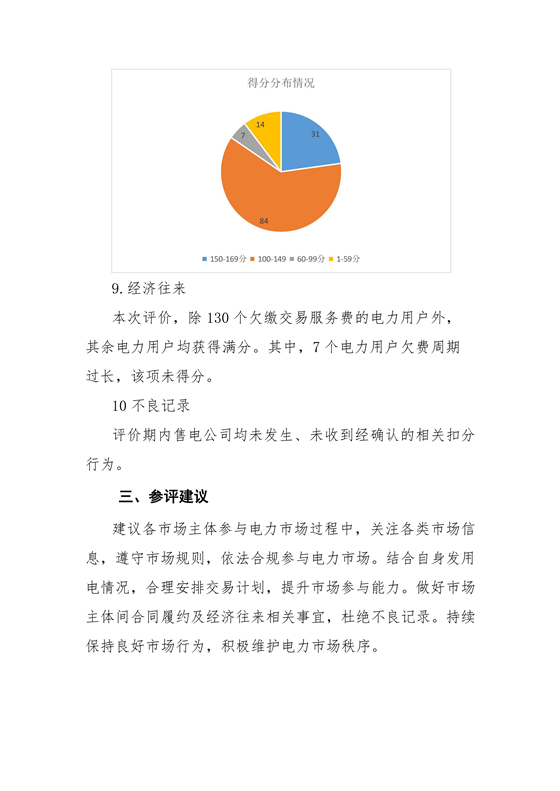 11家售電公司獲3A級(jí)！云南2018年四季度電力市場(chǎng)主體信用評(píng)價(jià)結(jié)果