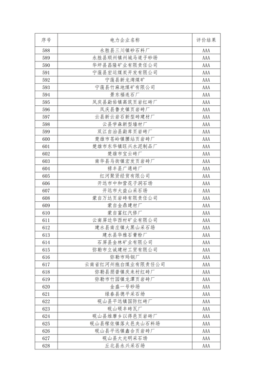 11家售電公司獲3A級！云南2018年四季度電力市場主體信用評價結(jié)果