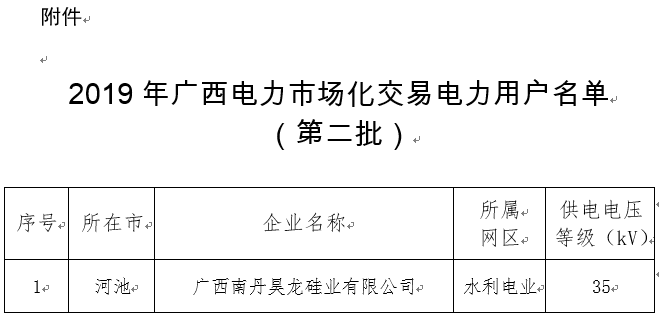 2019年廣西電力市場(chǎng)交易電力用戶準(zhǔn)入公示名單(第二批)