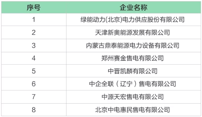 河北公示北京推送的8家售電公司 另公示3家業(yè)務(wù)范圍變更的售電公司