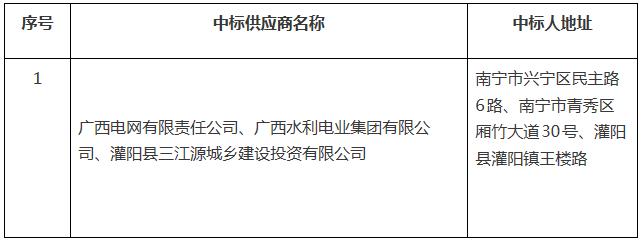 廣西灌陽(yáng)縣工業(yè)集中區(qū)增量配電業(yè)務(wù)改革試點(diǎn)項(xiàng)目業(yè)主采購(gòu)中標(biāo)公告