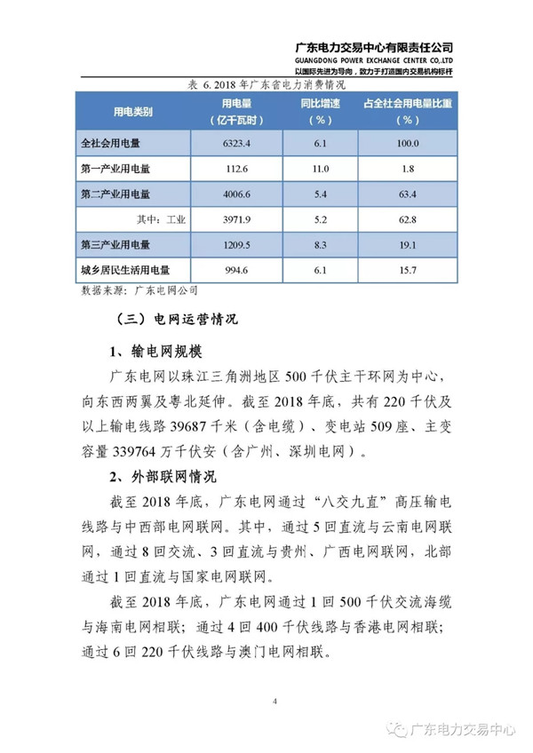 廣東電力市場(chǎng)2018年年度報(bào)告:售電公司凈獲利6億元