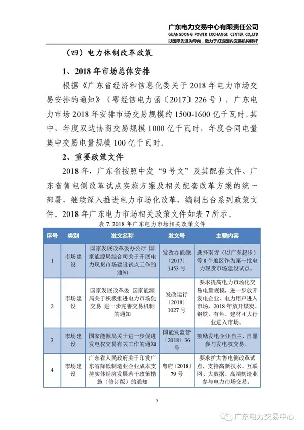 廣東電力市場(chǎng)2018年年度報(bào)告:售電公司凈獲利6億元