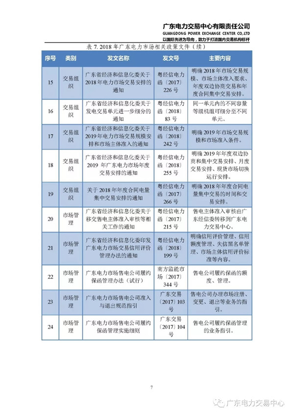 廣東電力市場(chǎng)2018年年度報(bào)告:售電公司凈獲利6億元