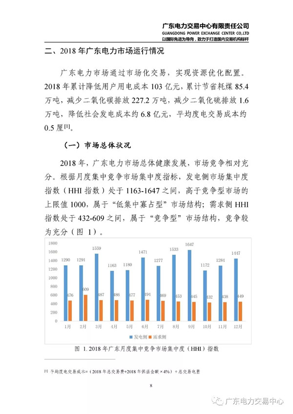 廣東電力市場(chǎng)2018年年度報(bào)告:售電公司凈獲利6億元