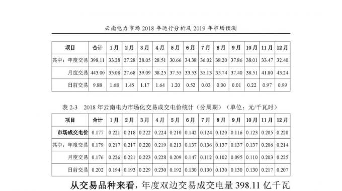 云南電力市場2018年運行分析及2019年市場預(yù)測