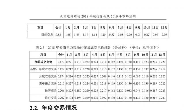 云南電力市場2018年運行分析及2019年市場預(yù)測