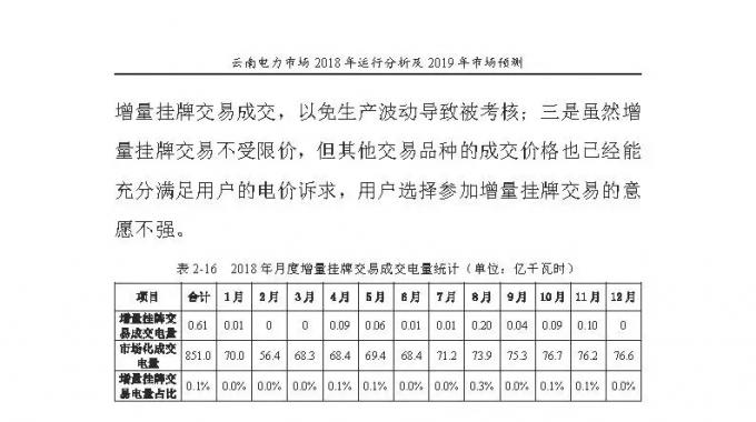 云南電力市場2018年運行分析及2019年市場預(yù)測