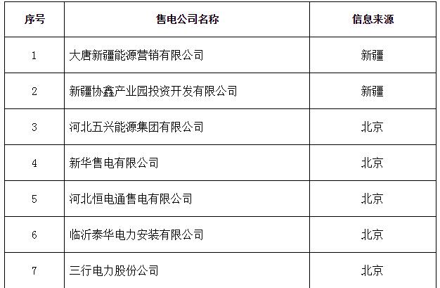 新疆新增15家售電公司(13家為北京推送)