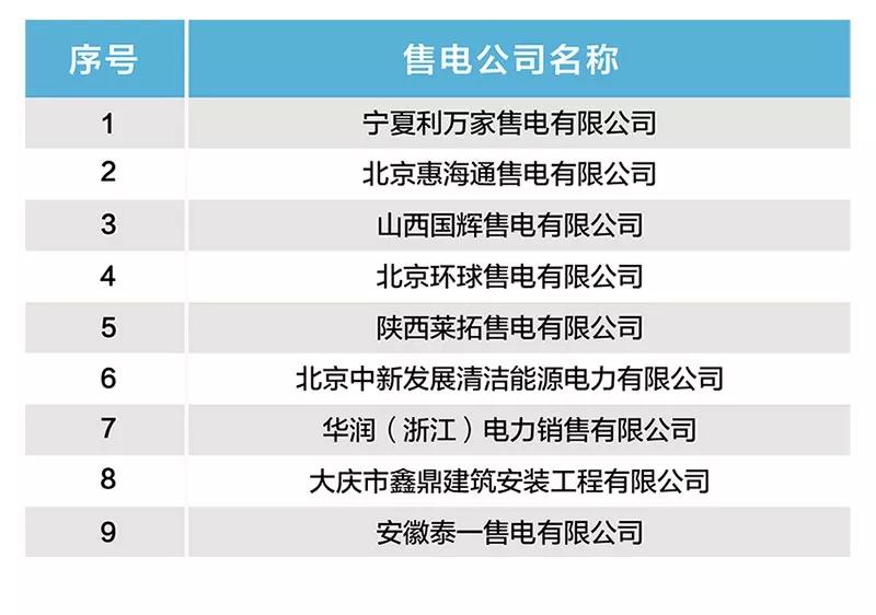 北京新增9家售電公司 1家注冊暫不生效！