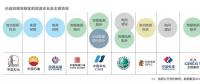  雄安新區(qū)已進(jìn)駐的能源企業(yè)及主要項(xiàng)目有哪些？破解國際“能源三難題”靠什么？