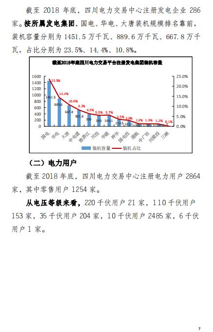 四川2018年電力生產(chǎn)及市場(chǎng)運(yùn)營(yíng)信息披露報(bào)告：省內(nèi)市場(chǎng)化交易電量同比增長(zhǎng)12.14%