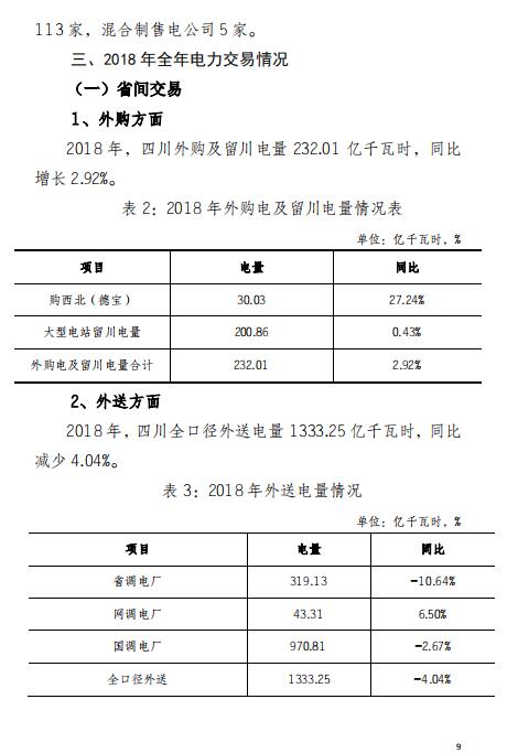 四川2018年電力生產(chǎn)及市場(chǎng)運(yùn)營(yíng)信息披露報(bào)告：省內(nèi)市場(chǎng)化交易電量同比增長(zhǎng)12.14%