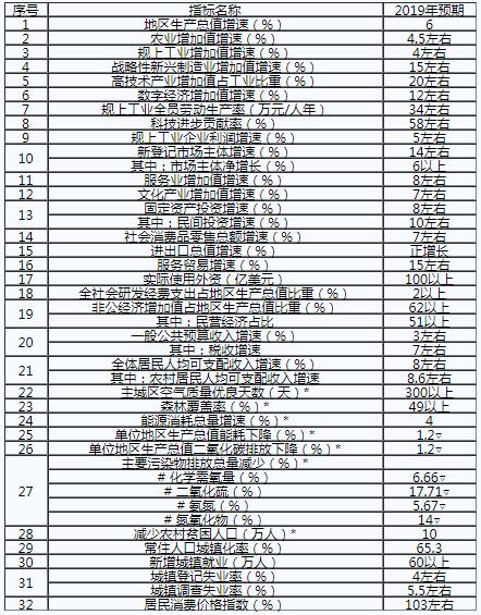 重慶:2019年不斷深化售電側改革和增量配電業(yè)務試點