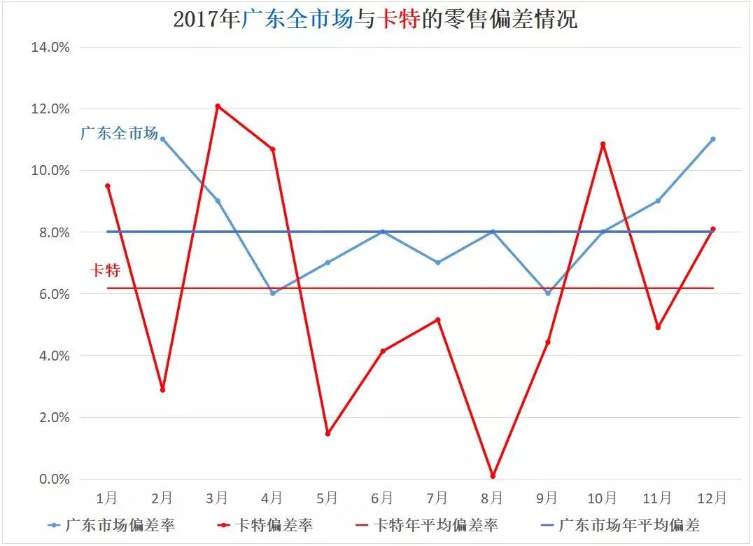 非獨(dú)立售電公司售電工作匯報(bào)