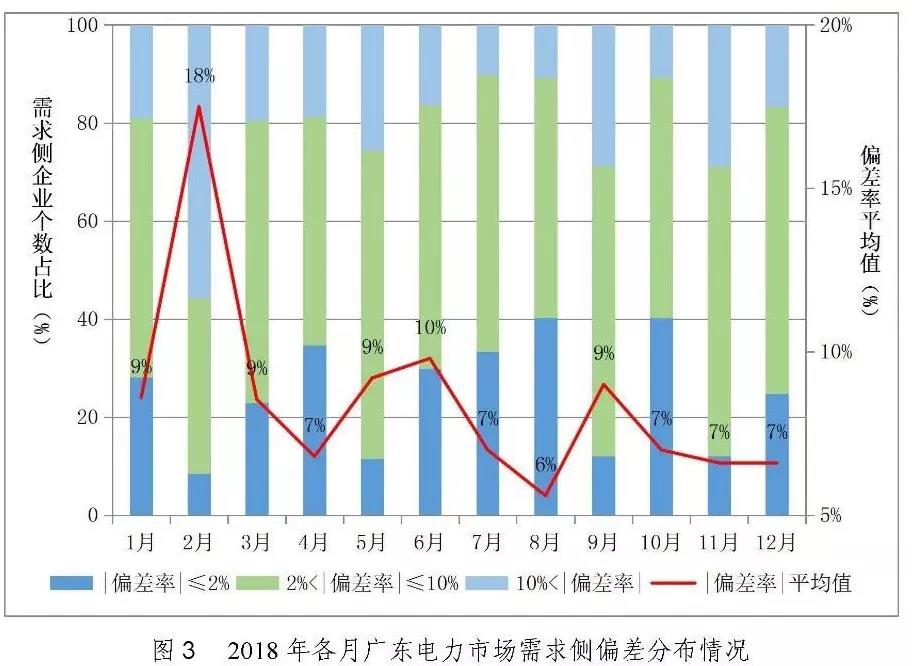 非獨(dú)立售電公司售電工作匯報(bào)