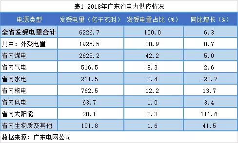 非獨(dú)立售電公司售電工作匯報(bào)
