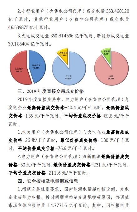 平均價(jià)差8.98分/千瓦時(shí)！新疆2019年度直接交易成交電量400億度