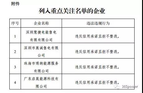 售電不易！市場(chǎng)博弈的同時(shí)售電公司須警惕這一風(fēng)險(xiǎn)！