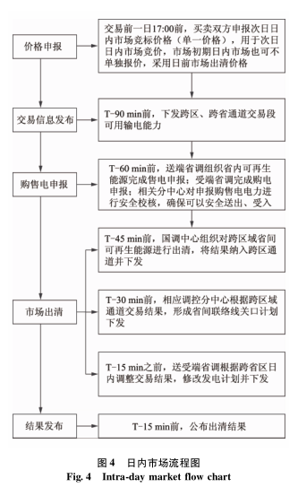跨區(qū)域省間可再生能源增量現(xiàn)貨市場(chǎng)設(shè)計(jì)與實(shí)踐