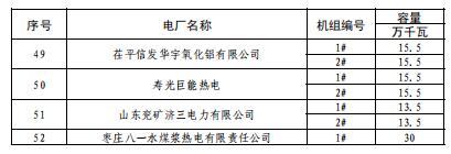 山東2019年3月電力直接交易（集中競(jìng)價(jià)）2月21日展開