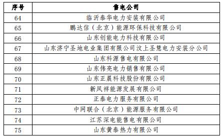 山東2019年3月電力直接交易（集中競(jìng)價(jià)）2月21日展開