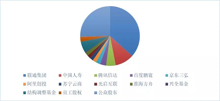 新形勢下的國家電網(wǎng)公司混合所有制改革路徑：電力交易中心混改、增量配電網(wǎng)項目