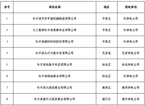 黑龍江2019年3月電力直接交易工作安排:新增用戶注冊時(shí)間截止2月26日